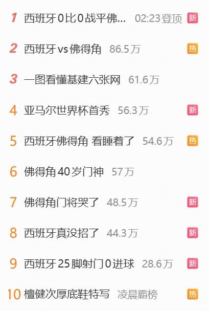 超级大冷门，西班牙0