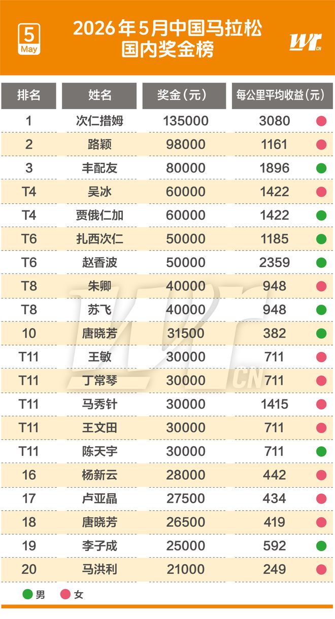 世界杯决赛绝杀阿根廷!26岁费兰加盟巴黎:转会费5000万欧 巴萨狂喜