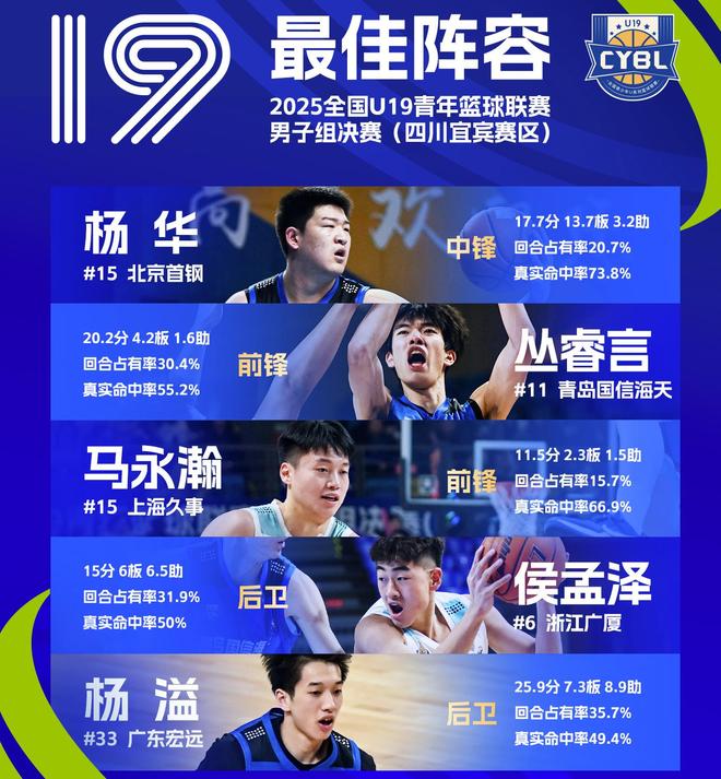 NBA夏联:灰熊7人上双37分狂胜雷霆 探花布泽尔首秀15+4+4