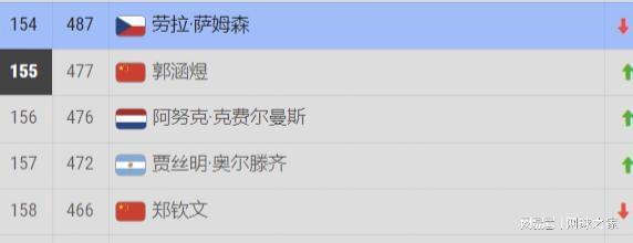没有张镇麟!没有林葳!中国男篮集训名单出炉,郭士强遭质疑