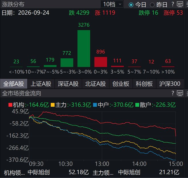 姆巴佩23天翻盘:世界杯8球 金球第1热门!有望复制大罗神迹
