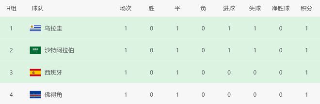 詹俊:摩洛哥的正面防守太容易被突破,法国找准弱点精准打击