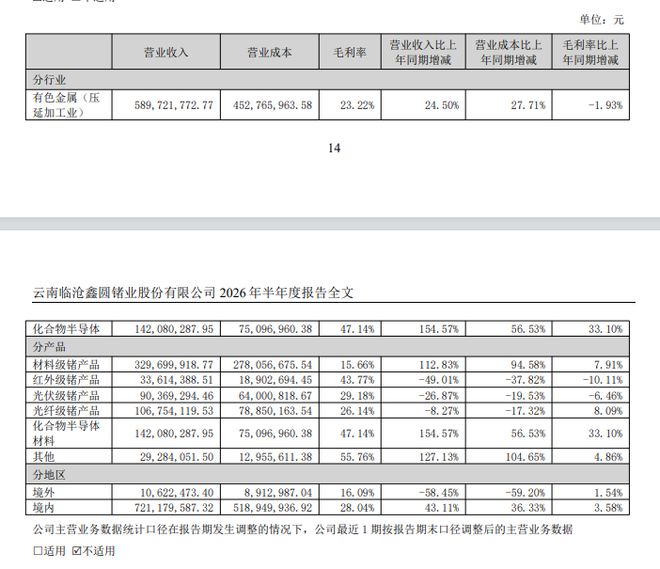 连扳4球逆转!利物浦4