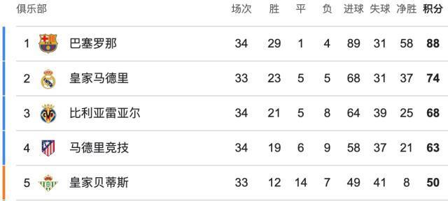 宽萨伤情更新:英格兰后卫缺阵多久