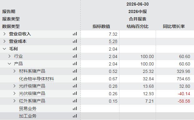连扳4球逆转!利物浦4