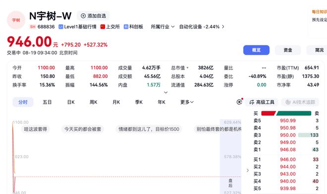 中一签赚超47万元！男子上个月刚中了长鑫、这个月又中了宇树，“没有打新技巧，觉得99%靠运气”