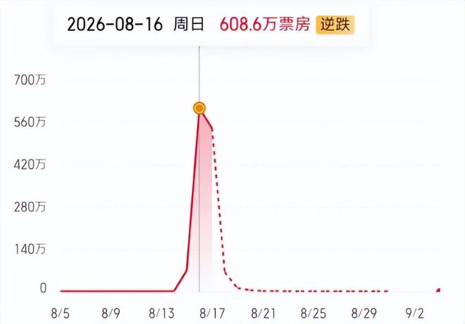 75岁郭台铭色心不死,被爆迎来第三春了,老三50岁会提供情绪价值