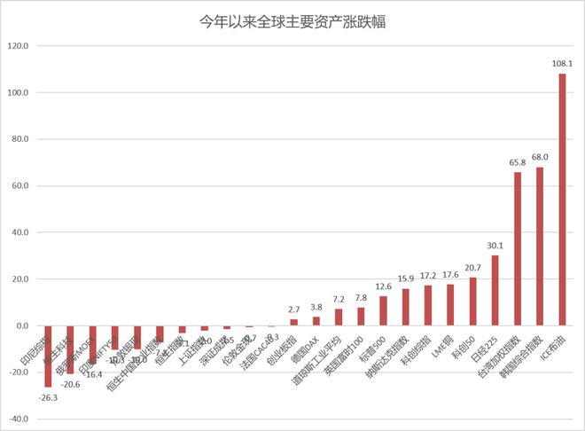 姆巴佩23天翻盘:世界杯8球 金球第1热门!有望复制大罗神迹