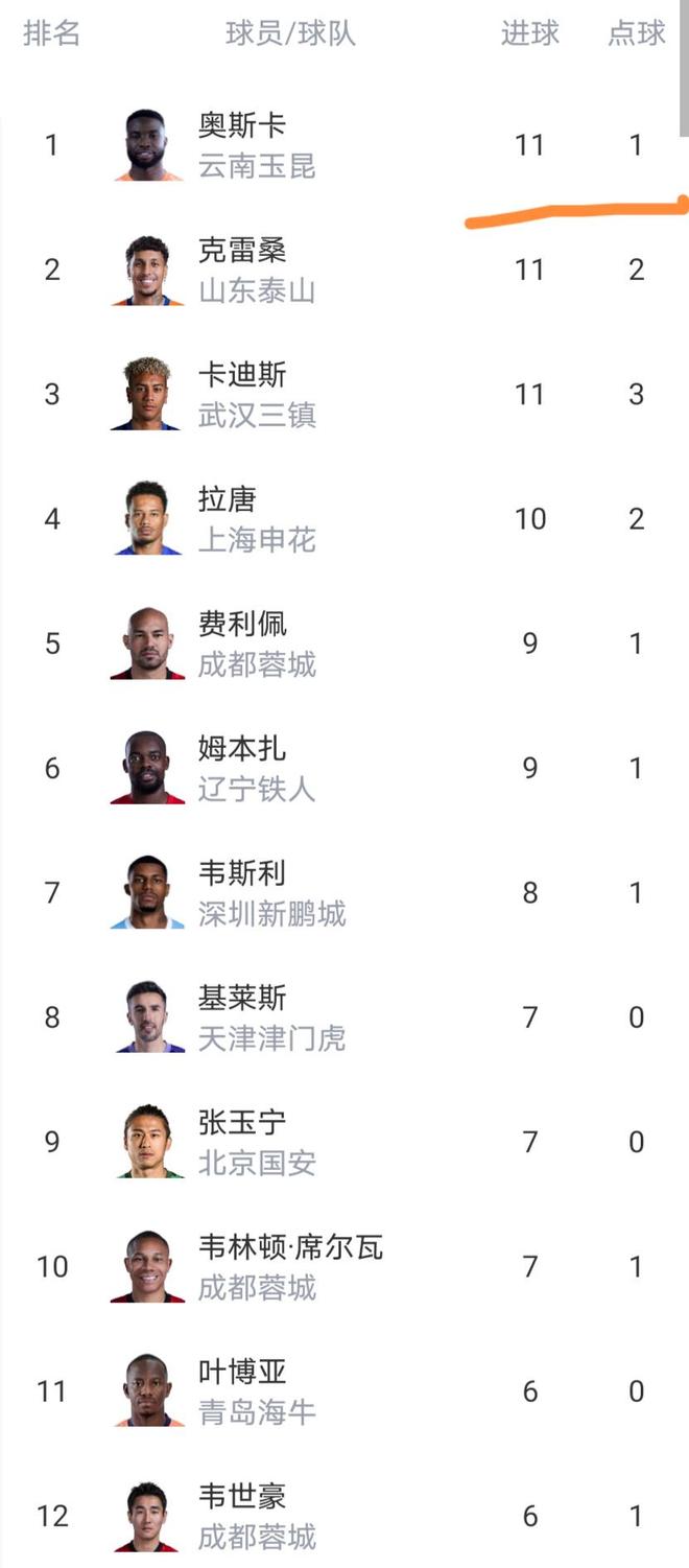 青训追踪|浙江广厦U19获得2026全国U19青年联赛预赛阶段(河南三门峡赛区)第一名